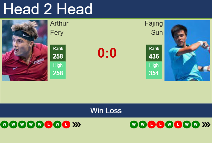Prediction and head to head Arthur Fery vs. Fajing Sun
