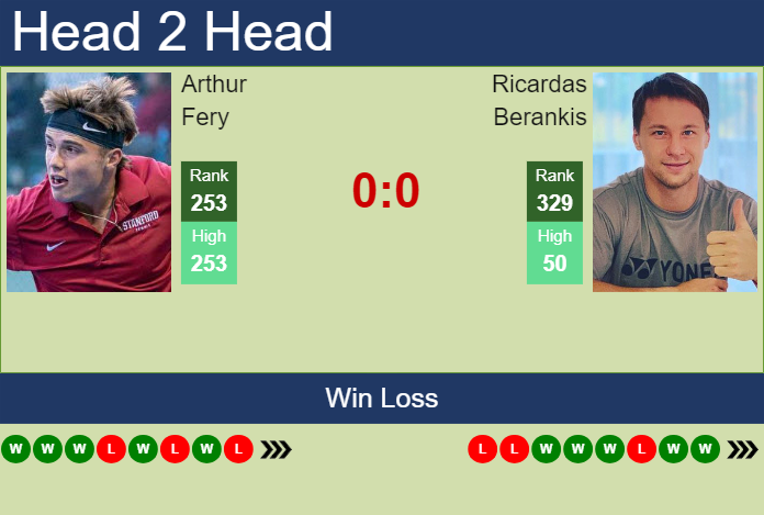 Prediction and head to head Arthur Fery vs. Ricardas Berankis