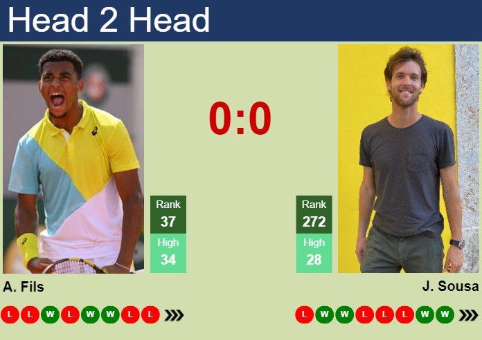 H2H, prediction of Arthur Fils vs Joao Sousa in Estoril with odds, preview, pick | 2nd April 2024