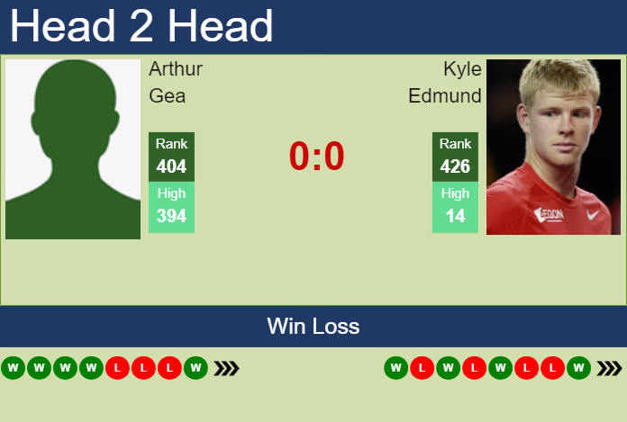 Prediction And Head To Head Arthur Gea Vs. Kyle Edmund Ewdgln3vez Prediction and head to head Arthur Gea vs. Kyle Edmund