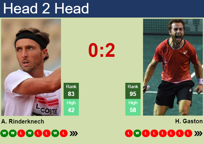 H2H, prediction of Arthur Rinderknech vs Hugo Gaston in Bucharest with odds, preview, pick | 15th April 2024