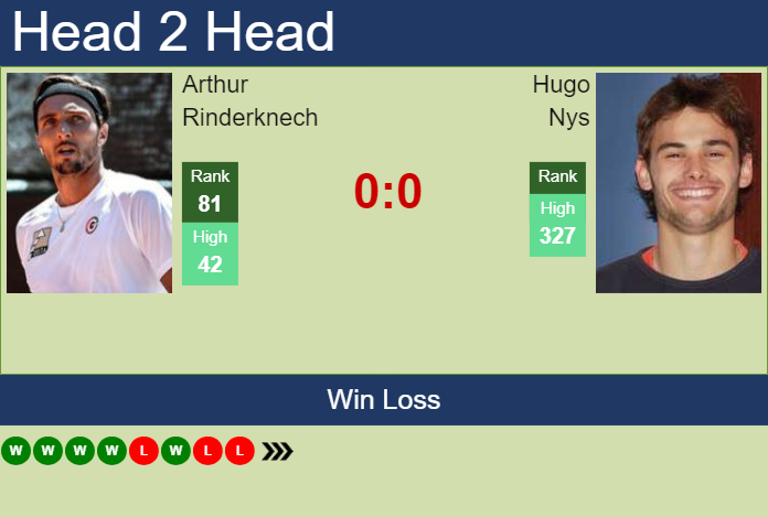 H2H, prediction of Arthur Rinderknech vs Hugo Nys in ATP1000 Master in Monte-Carlo with odds, preview, pick | 6th April 2024