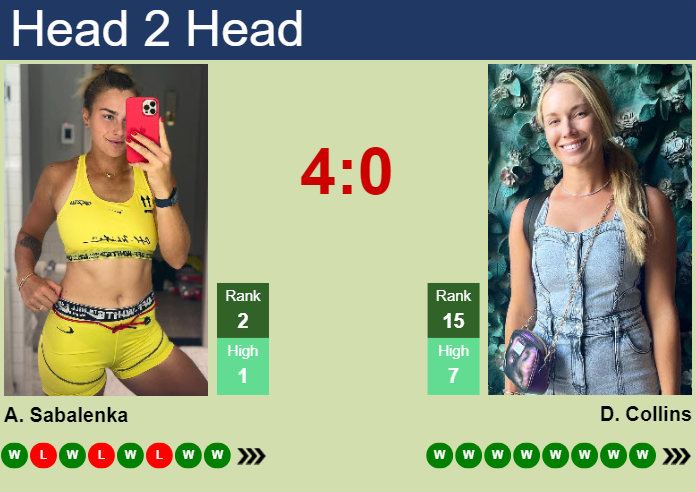 Sabalenka vs Collins Predictions: Head-to-Head Stats and Analysis