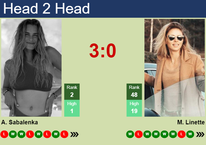 H2H, prediction of Aryna Sabalenka vs Magda Linette in Madrid with odds, preview, pick | 26th April 2024