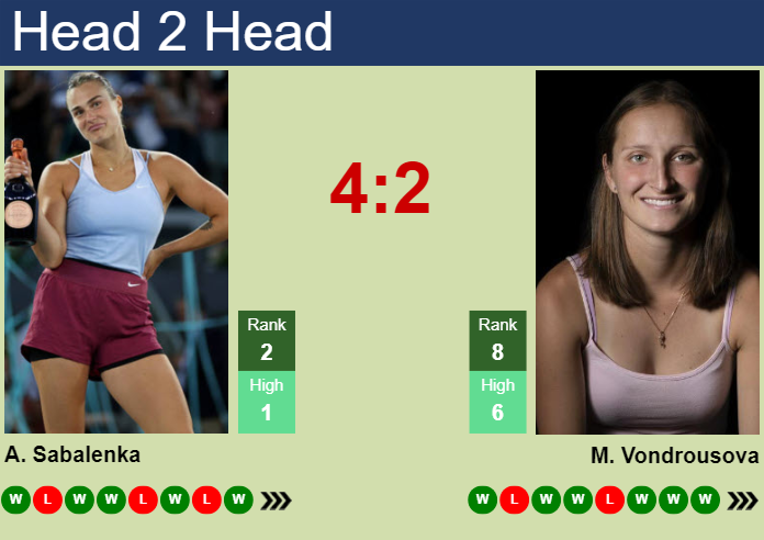 Prediction and head to head Aryna Sabalenka vs. Marketa Vondrousova