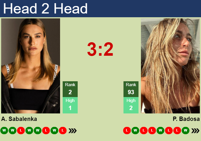 H2H, prediction of Aryna Sabalenka vs Paula Badosa Gibert in Stuttgart with odds, preview, pick | 17th April 2024