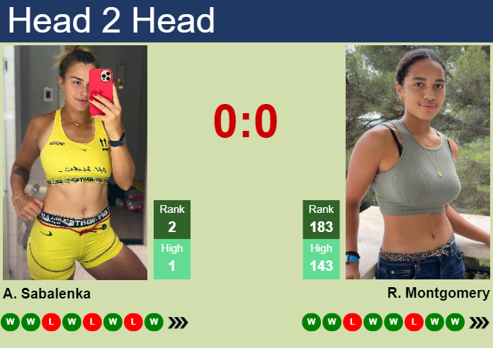 Prediction and head to head Aryna Sabalenka vs. Robin Montgomery