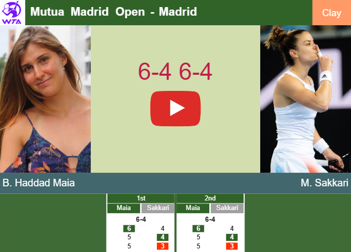 Beatriz Haddad Maia ousts Sakkari in the 4th round to play vs Swiatek. HIGHLIGHTS – MADRID RESULTS