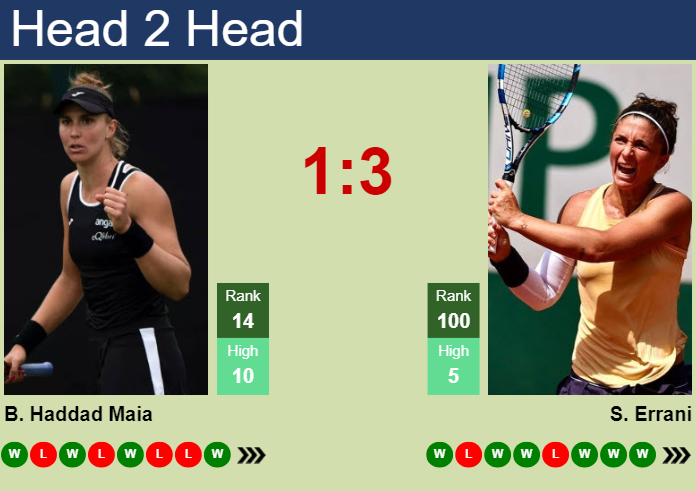 Prediction and head to head Beatriz Haddad Maia vs. Sara Errani