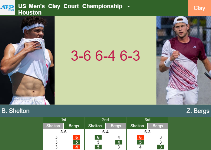 Prediction and head to head Ben Shelton vs. Zizou Bergs
