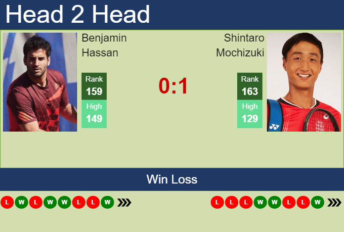 Prediction and head to head Benjamin Hassan vs. Shintaro Mochizuki
