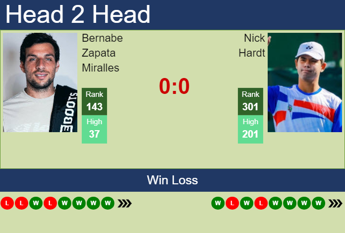 Prediction and head to head Bernabe Zapata Miralles vs. Nick Hardt