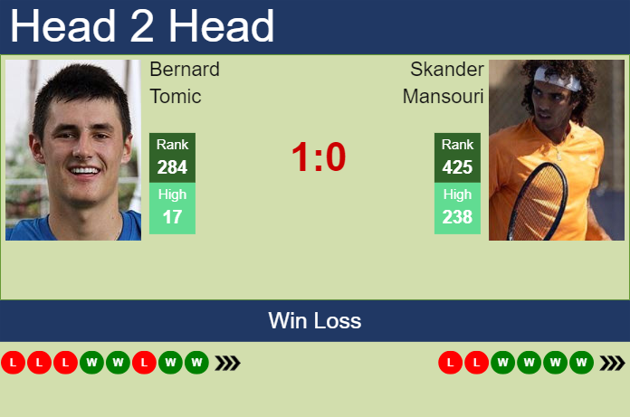 Prediction and head to head Bernard Tomic vs. Skander Mansouri