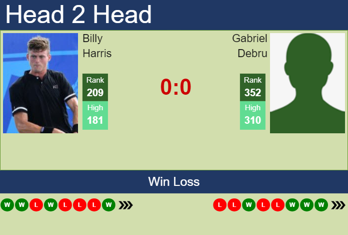 H2H, prediction of Billy Harris vs Gabriel Debru in Barcelona Challenger with odds, preview, pick | 6th April 2024
