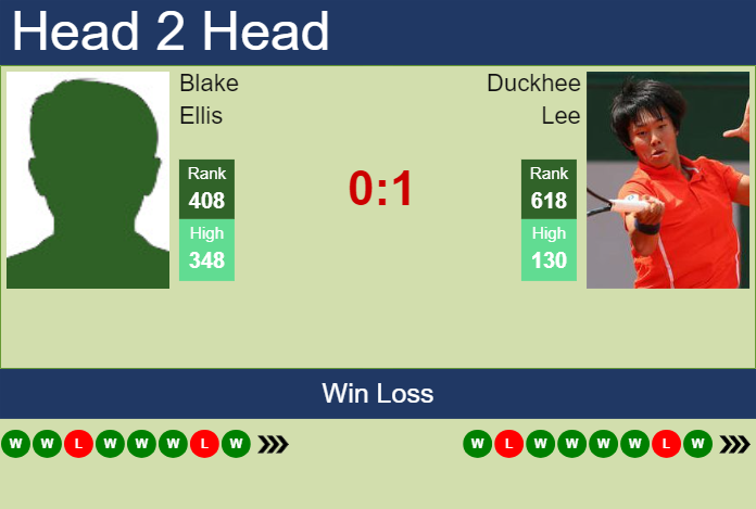 Prediction and head to head Blake Ellis vs. Duckhee Lee
