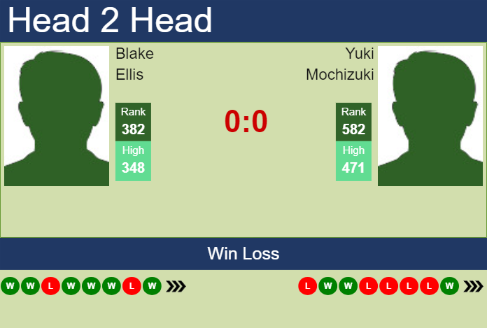 Prediction and head to head Blake Ellis vs. Yuki Mochizuki