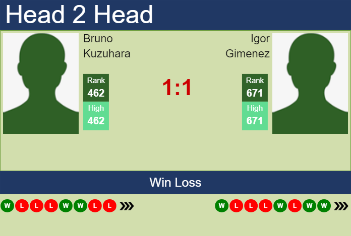 Prediction and head to head Bruno Kuzuhara vs. Igor Gimenez