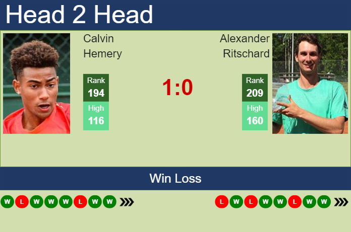 Prediction and head to head Calvin Hemery vs. Alexander Ritschard