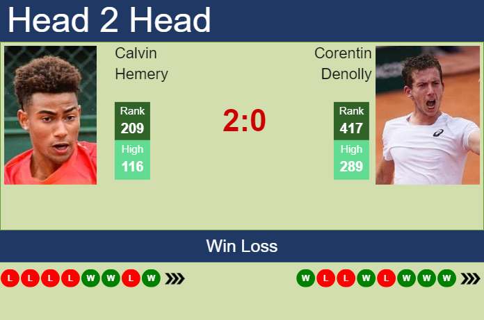 H2H, prediction of Calvin Hemery vs Corentin Denolly in Tallahassee Challenger with odds, preview, pick | 18th April 2024