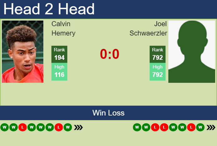 Prediction and head to head Calvin Hemery vs. Joel Schwaerzler