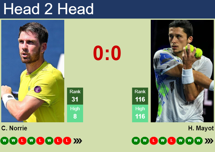 Prediction and head to head Cameron Norrie vs. Harold Mayot