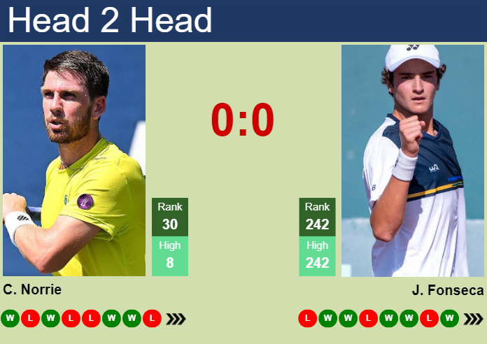 Prediction and head to head Cameron Norrie vs. Joao Fonseca