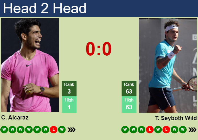 Prediction and head to head Carlos Alcaraz vs. Thiago Seyboth Wild