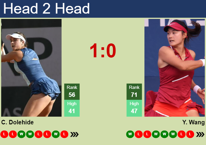 H2H, prediction of Caroline Dolehide vs Yafan Wang in Madrid with odds, preview, pick | 24th April 2024