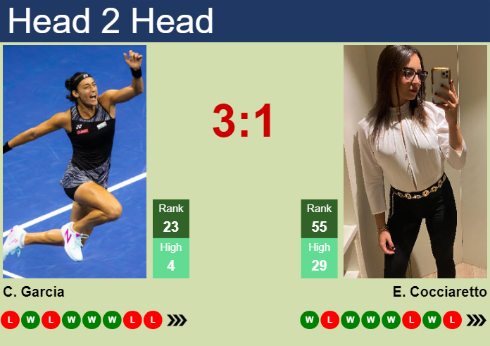 H2H, prediction of Caroline Garcia vs Elisabetta Cocciaretto in Rouen with odds, preview, pick | 16th April 2024