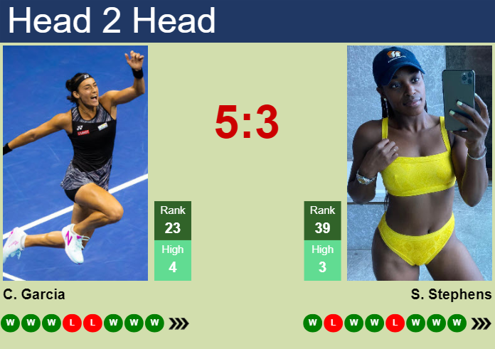 Prediction And Head To Head Caroline Garcia Vs. Sloane Stephens Wfjvah2pyp Prediction and head to head Caroline Garcia vs. Sloane Stephens