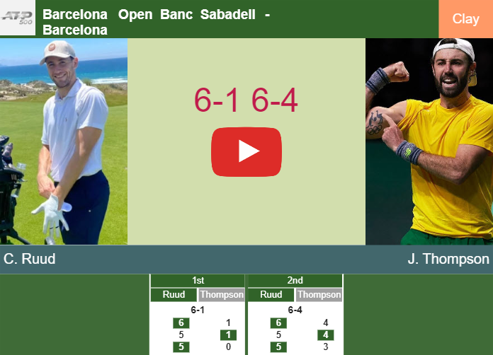 Superlative Casper Ruud brushes past Thompson in the 3rd round to collide vs Arnaldi. HIGHLIGHTS – BARCELONA RESULTS