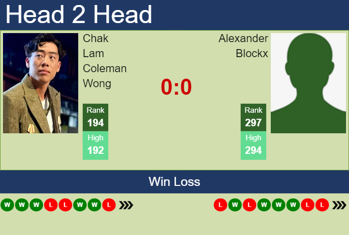 H2H, prediction of Chak Lam Coleman Wong vs Alexander Blockx in Busan Challenger with odds, preview, pick | 9th April 2024