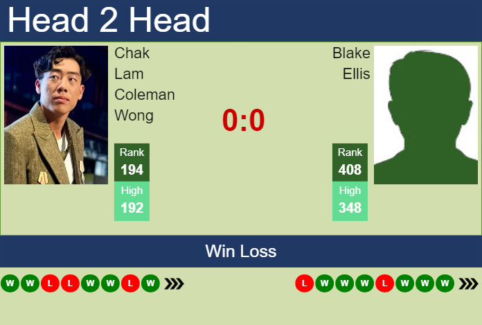 Prediction and head to head Chak Lam Coleman Wong vs. Blake Ellis