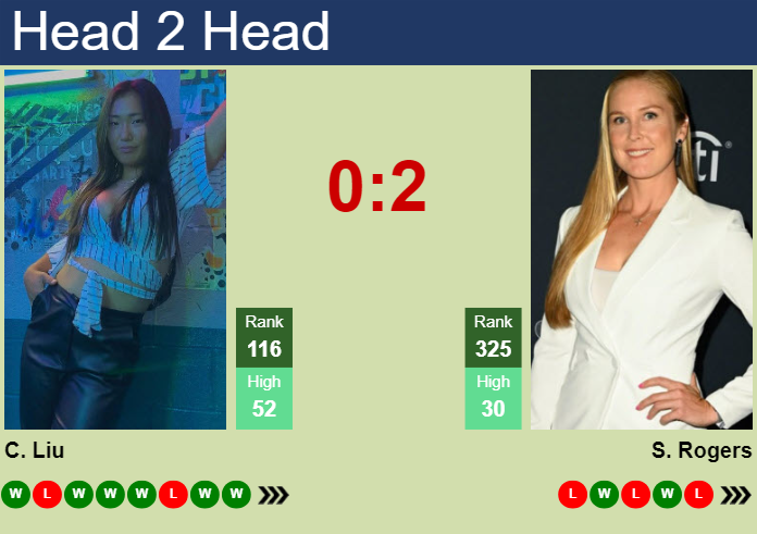 Prediction and head to head Claire Liu vs. Shelby Rogers