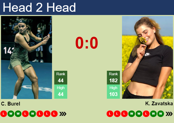 H2H, prediction of Clara Burel vs Katarina Zavatska in Rouen with odds, preview, pick | 16th April 2024