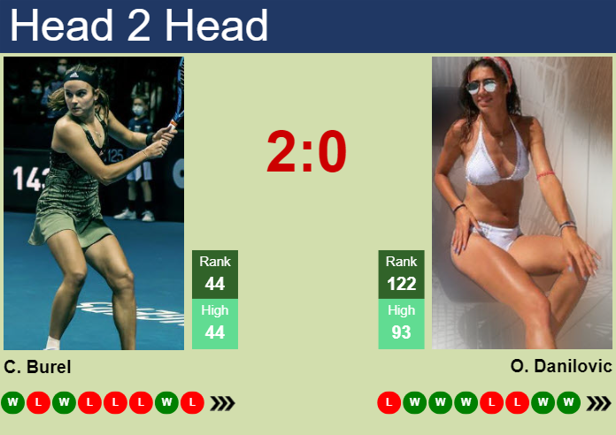 H2H, prediction of Clara Burel vs Olga Danilovic in Madrid with odds, preview, pick | 24th April 2024