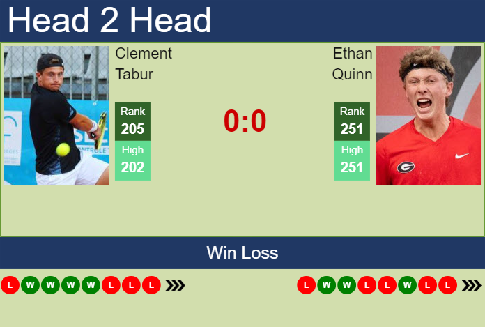 Prediction and head to head Clement Tabur vs. Ethan Quinn