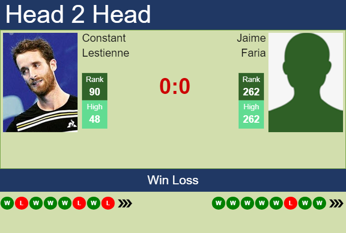 Prediction and head to head Constant Lestienne vs. Jaime Faria
