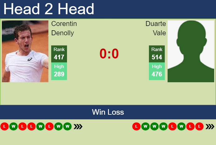 Prediction and head to head Corentin Denolly vs. Duarte Vale