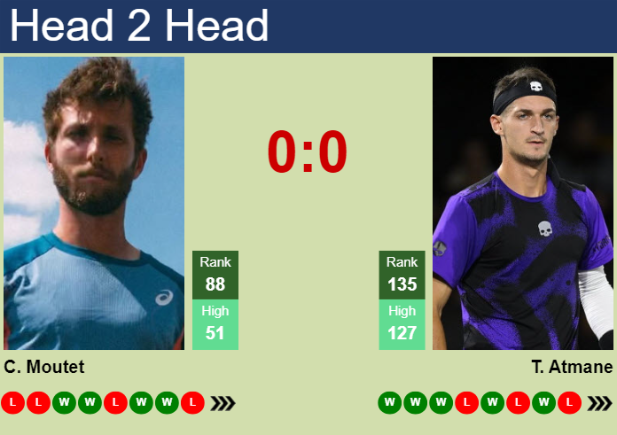 Prediction and head to head Corentin Moutet vs. Terence Atmane