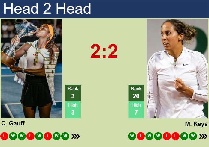H2H, prediction of Cori Gauff vs Madison Keys in Madrid with odds, preview, pick | 29th April 2024