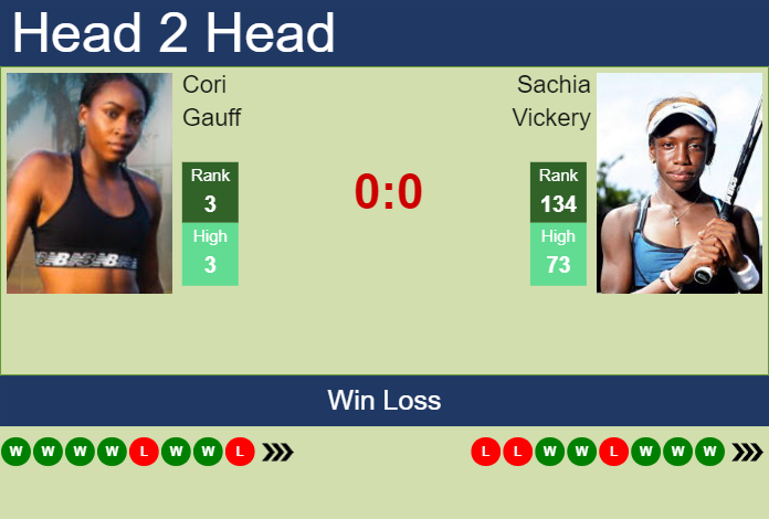 H2H, prediction of Cori Gauff vs Sachia Vickery in Stuttgart with odds, preview, pick | 17th April 2024