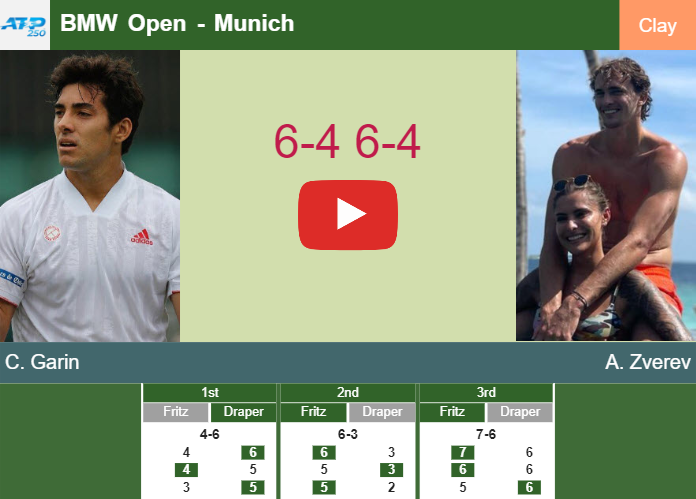 Christian Garin surprises Zverev in the quarter to play vs Fritz at the BMW Open. HIGHLIGHTS – MUNICH RESULTS