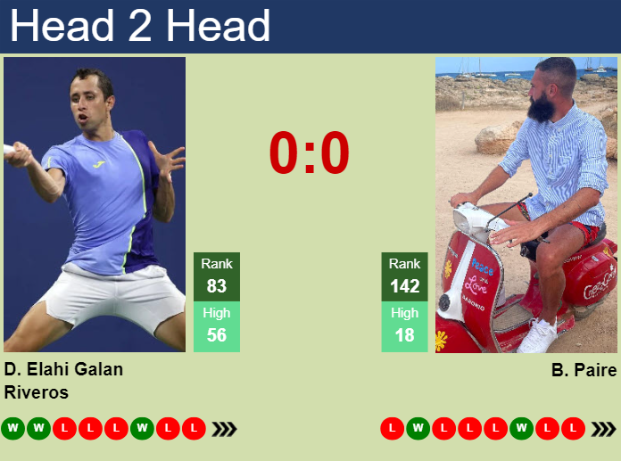 H2H, prediction of Daniel Elahi Galan vs Benoit Paire in Houston with odds, preview, pick | 2nd April 2024