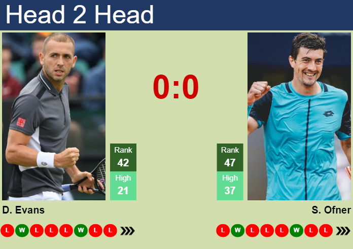 H2H, prediction of Daniel Evans vs Sebastian Ofner in ATP1000 Master in Monte-Carlo with odds, preview, pick | 8th April 2024