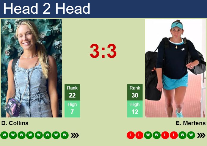 Prediction and head to head Danielle Rose Collins vs. Elise Mertens