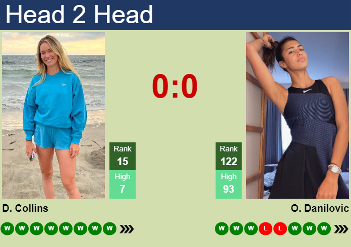 H2H, prediction of Danielle Rose Collins vs Olga Danilovic in Madrid with odds, preview, pick | 26th April 2024
