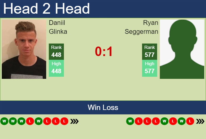 H2H, prediction of Daniil Glinka vs Ryan Seggerman in Acapulco Challenger with odds, preview, pick | 15th April 2024