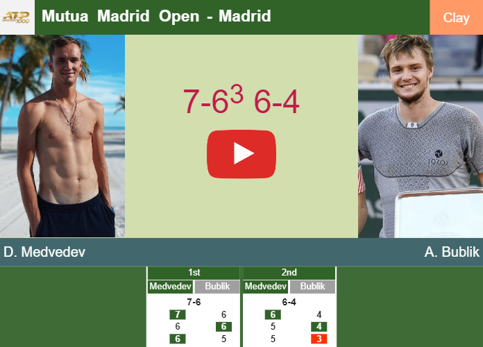 Daniil Medvedev defeats Bublik in the 4th round to play vs Lehecka or Nadal. HIGHLIGHTS – MADRID RESULTS