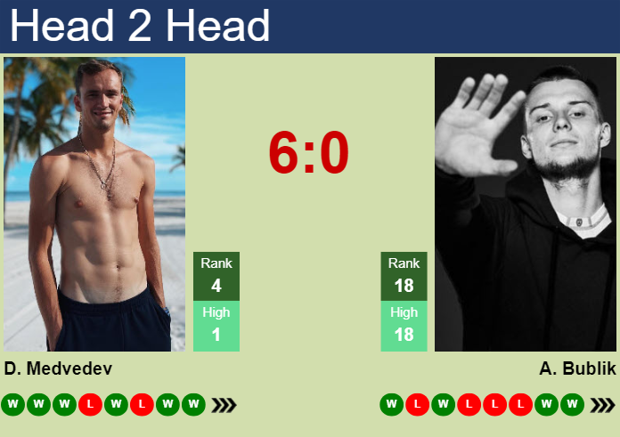 H2H, prediction of Daniil Medvedev vs Alexander Bublik in Madrid with odds, preview, pick | 30th April 2024